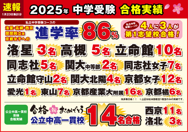 合格実績